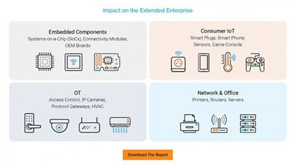 物聯網基礎開源軟件漏洞激增，Forescout揭示網絡設備安全隱憂