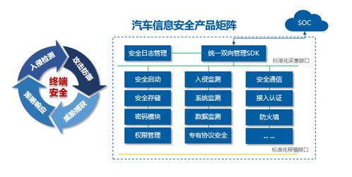 智聯云安閃耀MWC 2026 以AI賦能，構筑車聯網全生命周期信息安全新防線