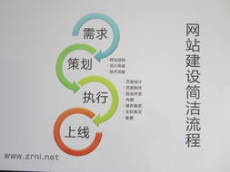 網絡與信息安全軟件開發 構建數字世界的堅實防線