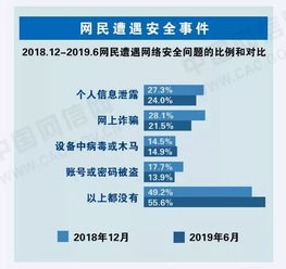 筑牢數(shù)字防線 網(wǎng)絡與信息安全軟件開發(fā)必知的核心技能